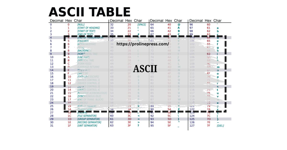 ASCII – Understanding the American Standard Code for Information Interchange